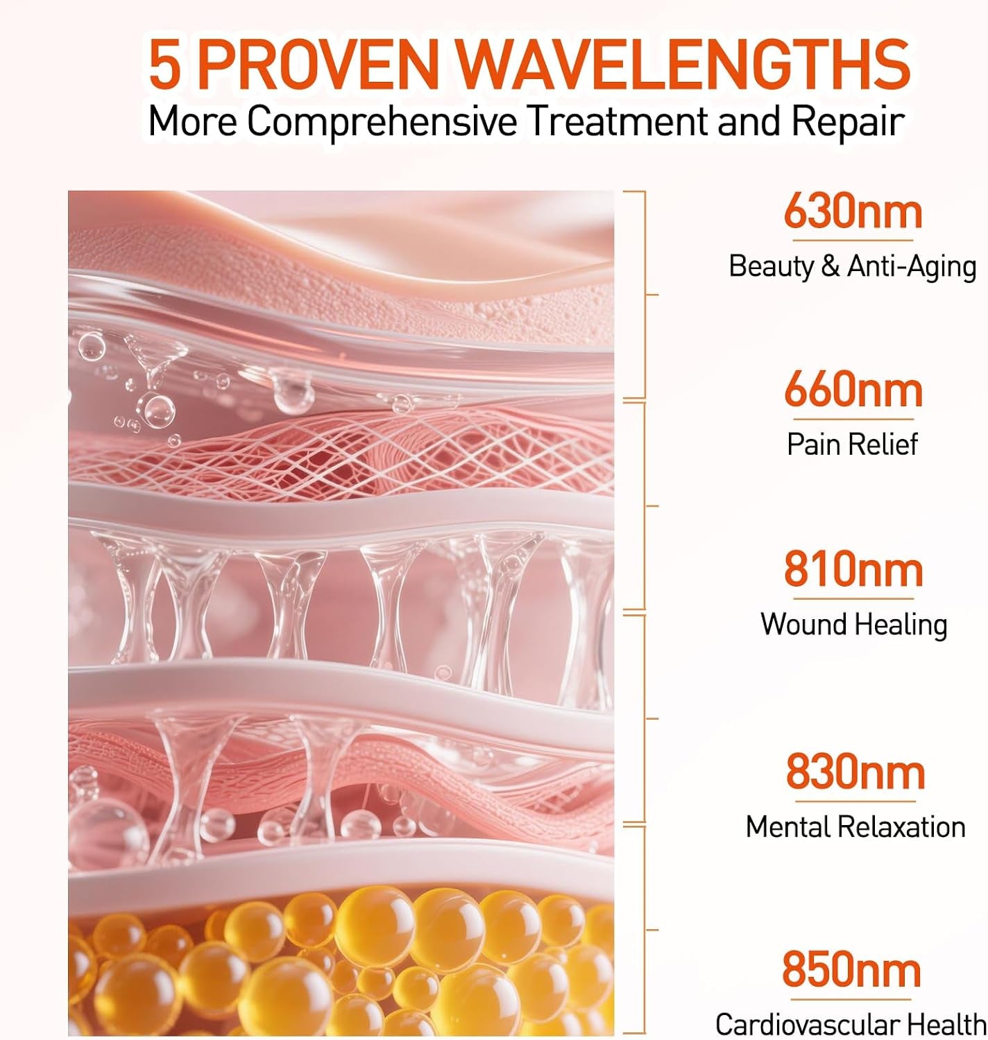 Red Light Therapy Panel 5 Wavelength 60 Dual Chip Leds 630+660+810+830+850Nm Red and near Infrared Lamp Therapy Device 100W with Timer & Stand for Body Pain Relief Face Skin Health Sleep White