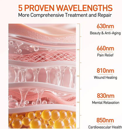 Red Light Therapy Panel 5 Wavelength 60 Dual Chip Leds 630+660+810+830+850Nm Red and near Infrared Lamp Therapy Device 100W with Timer & Stand for Body Pain Relief Face Skin Health Sleep White