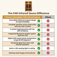 1 Person Extendable FAR Infrared Sauna for Home, Hemlock Wood Low EMF 6 Carbon Heaters Indoor Saunas with LED Lights, Bluetooth Speaker, Digital Control Panel, and Seating Bench — Comparison